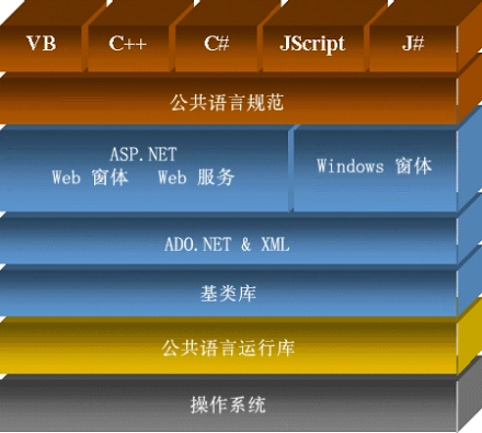 免费开源开发平台:为开发者提供更多可能