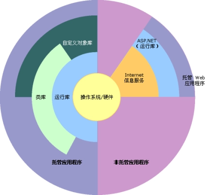 免费开源开发平台:为开发者提供更多可能