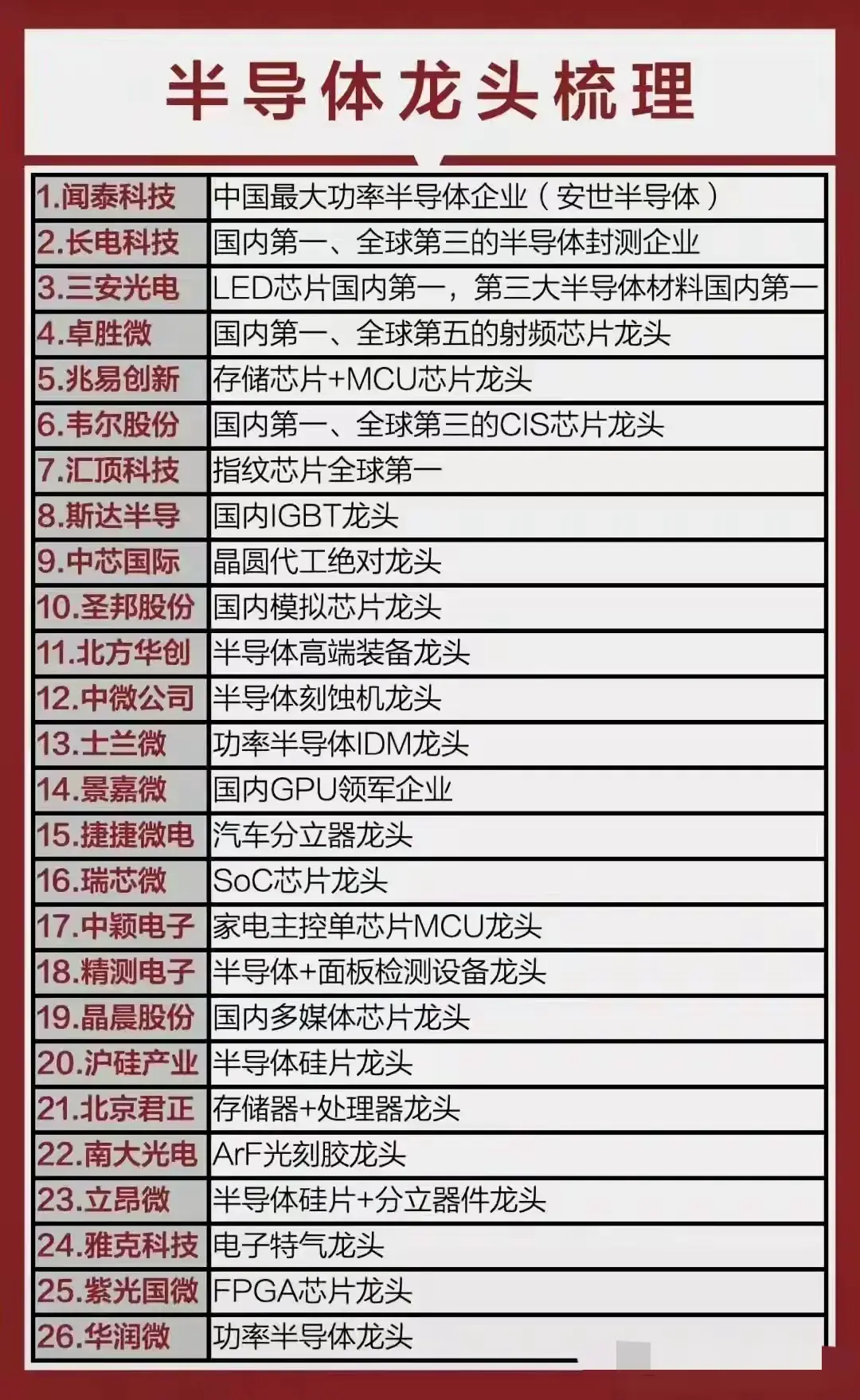 热门科技主线:国产自主可控、算力、半导体、华为、信创、低空经济深度解析