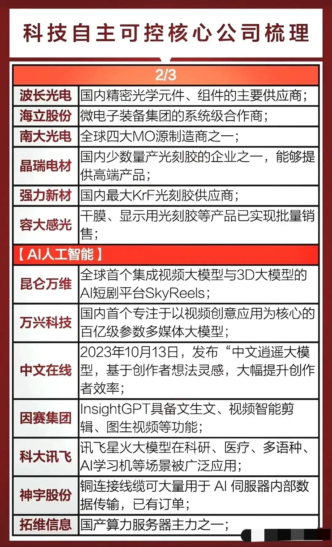 热门科技主线:国产自主可控、算力、半导体、华为、信创、低空经济深度解析