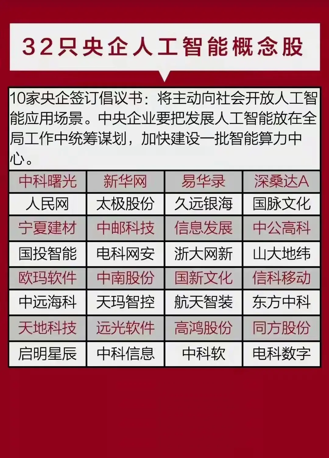 热门科技主线:国产自主可控、算力、半导体、华为、信创、低空经济深度解析