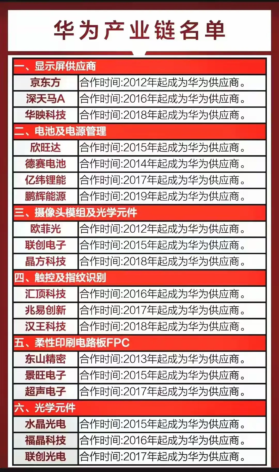 热门科技主线:国产自主可控、算力、半导体、华为、信创、低空经济深度解析