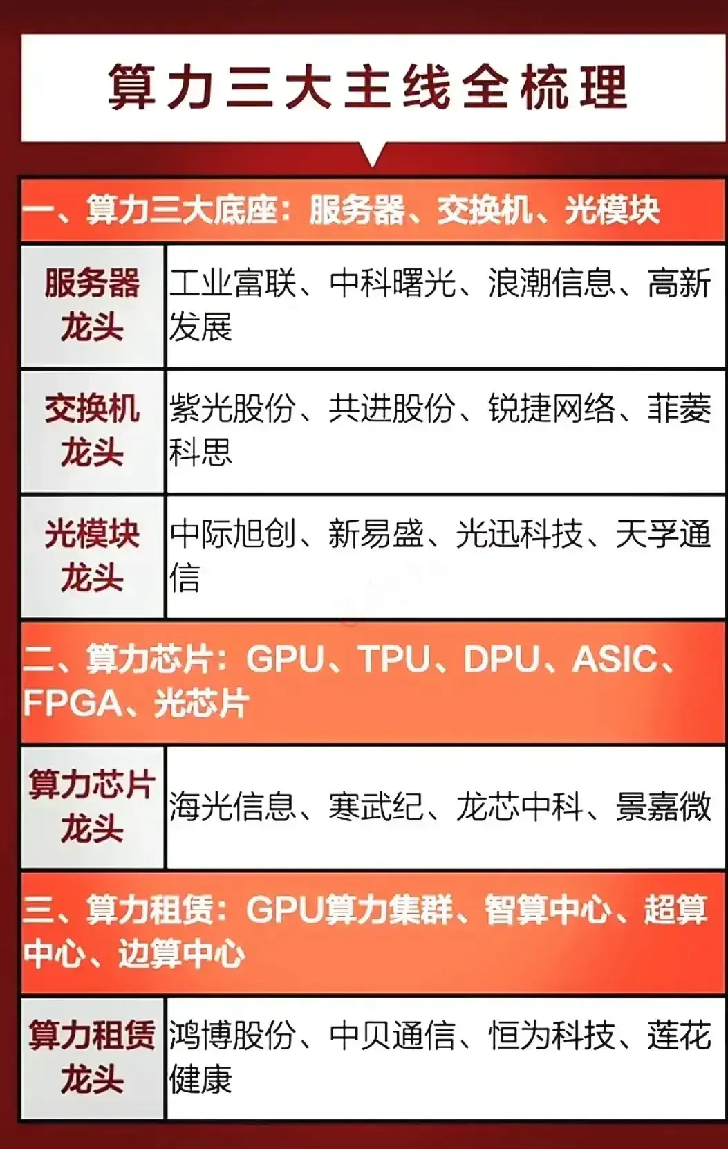 热门科技主线:国产自主可控、算力、半导体、华为、信创、低空经济深度解析