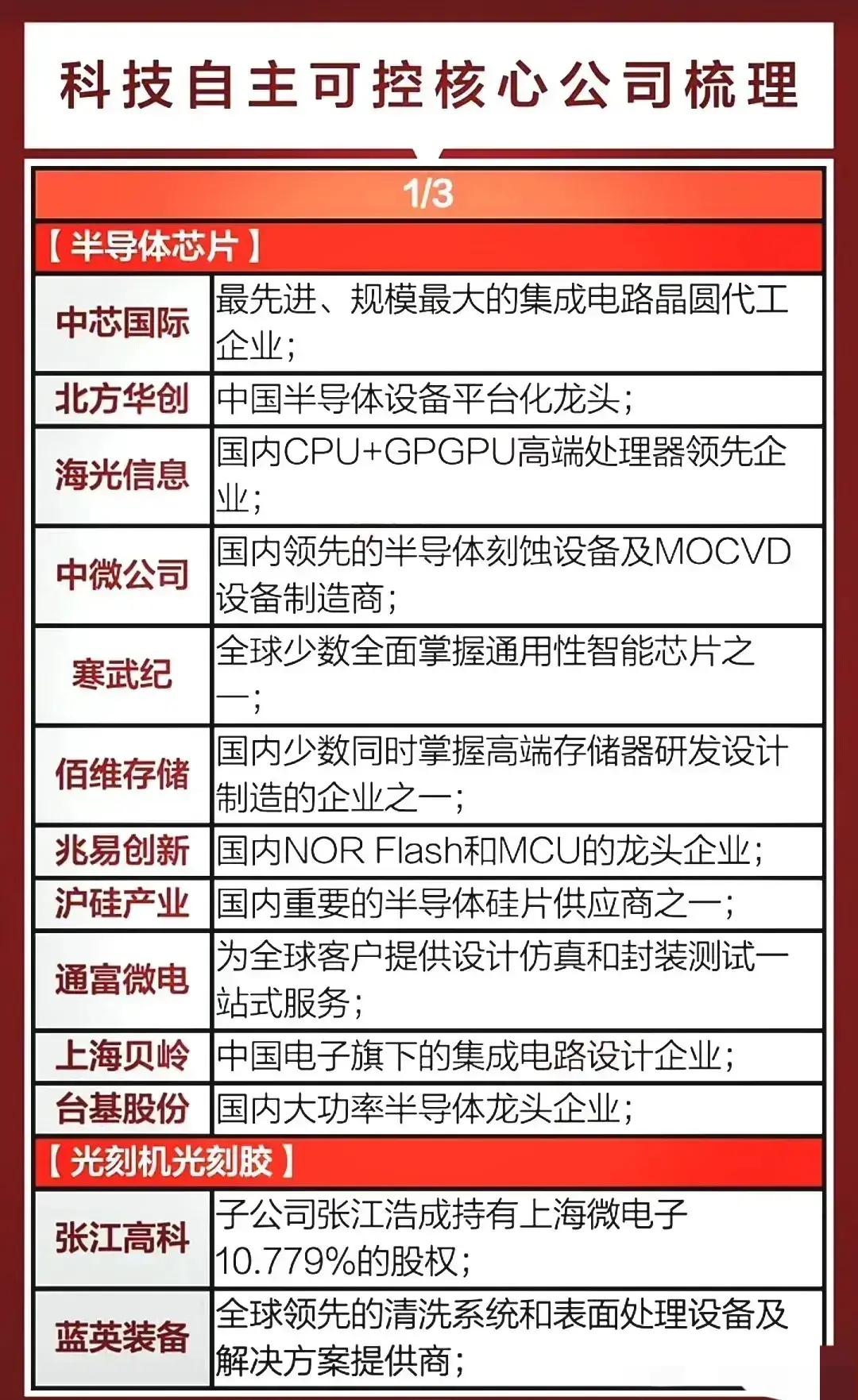 热门科技主线:国产自主可控、算力、半导体、华为、信创、低空经济深度解析