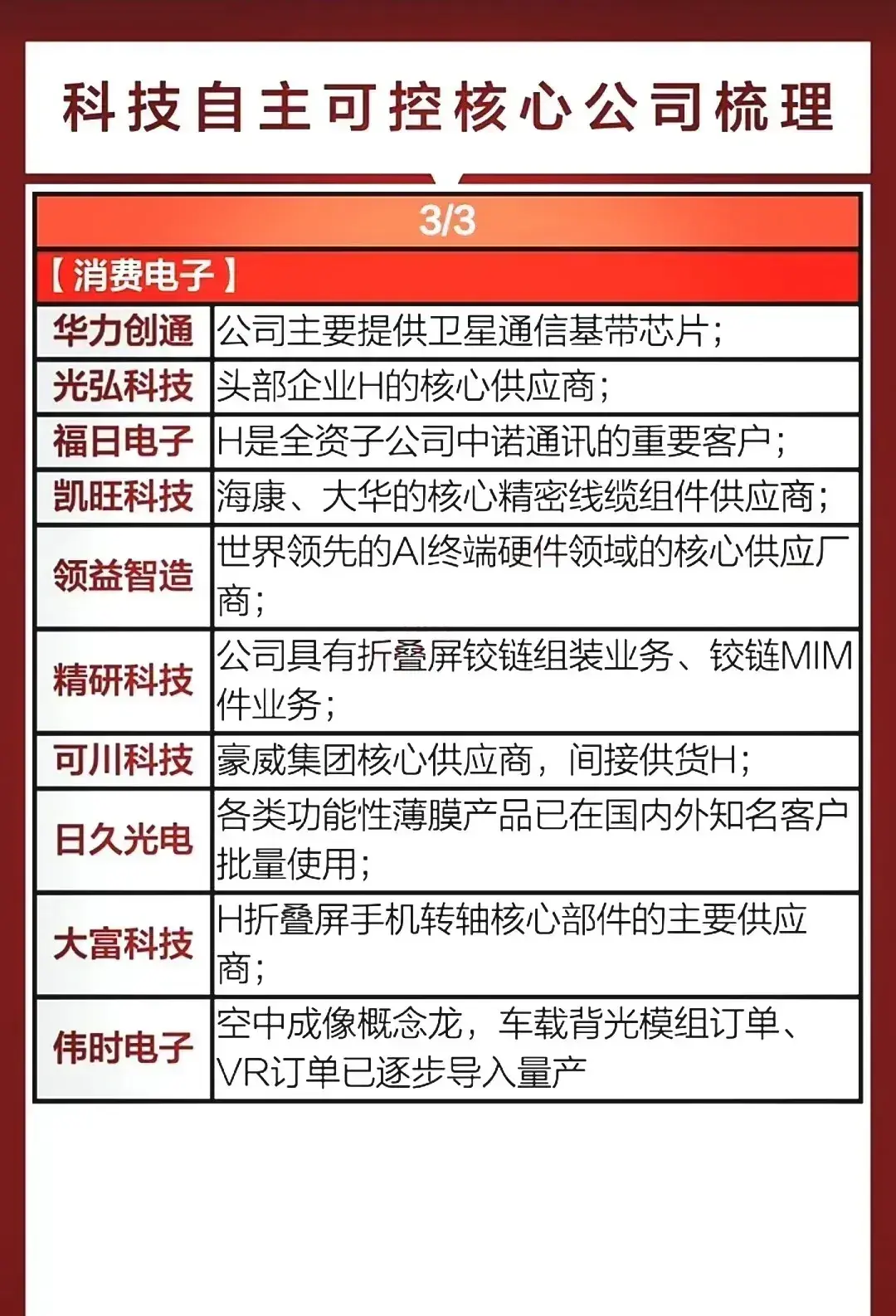 热门科技主线:国产自主可控、算力、半导体、华为、信创、低空经济深度解析