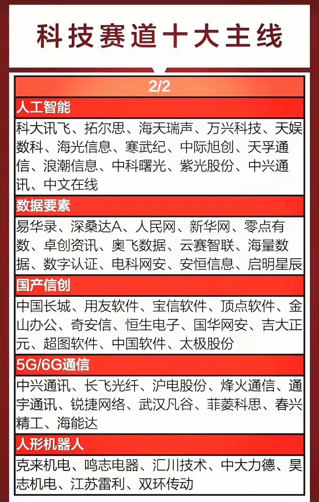 热门科技主线:国产自主可控、算力、半导体、华为、信创、低空经济深度解析