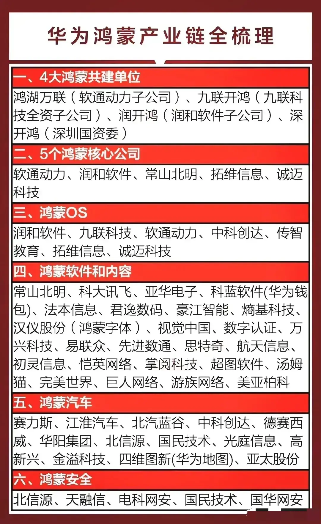 热门科技主线:国产自主可控、算力、半导体、华为、信创、低空经济深度解析
