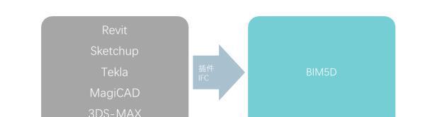 BIM 软件江湖:轩辕弓广联达 BIM5D 的深度解析