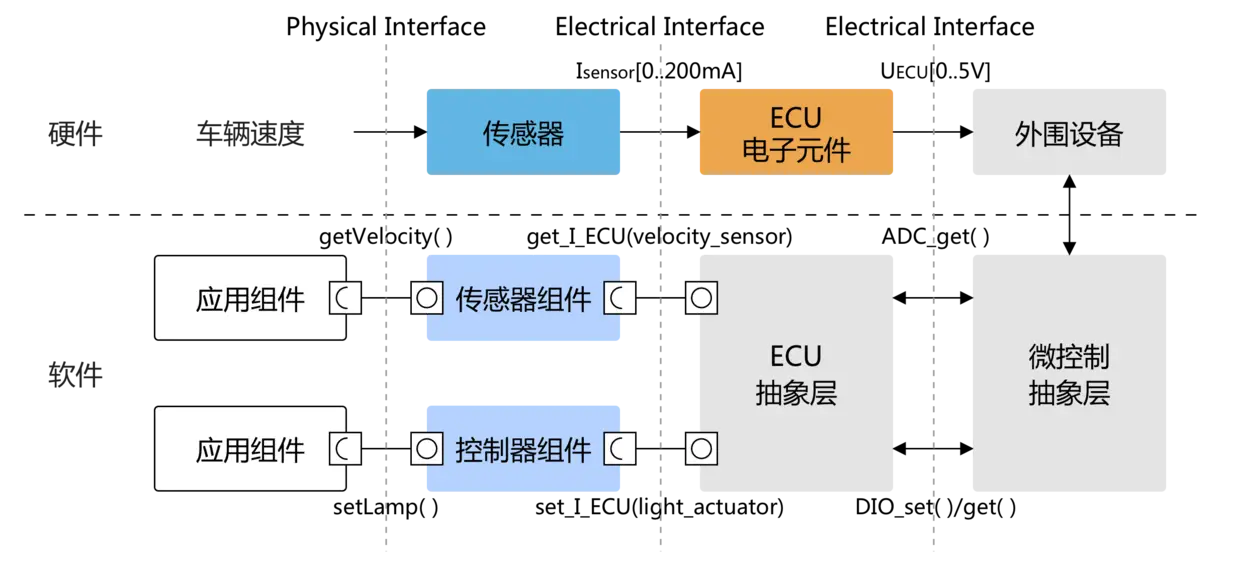 应用层软件:功能与应用的全面解析