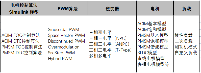 基于 V 流程的电机控制软件开发解决方案,文末还有赠书和礼物