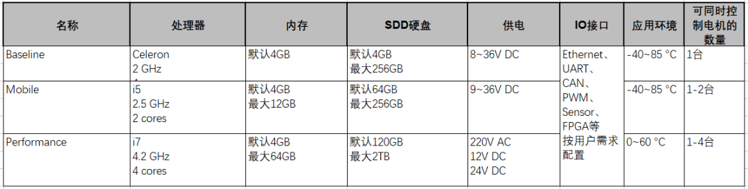 基于 V 流程的电机控制软件开发解决方案,文末还有赠书和礼物