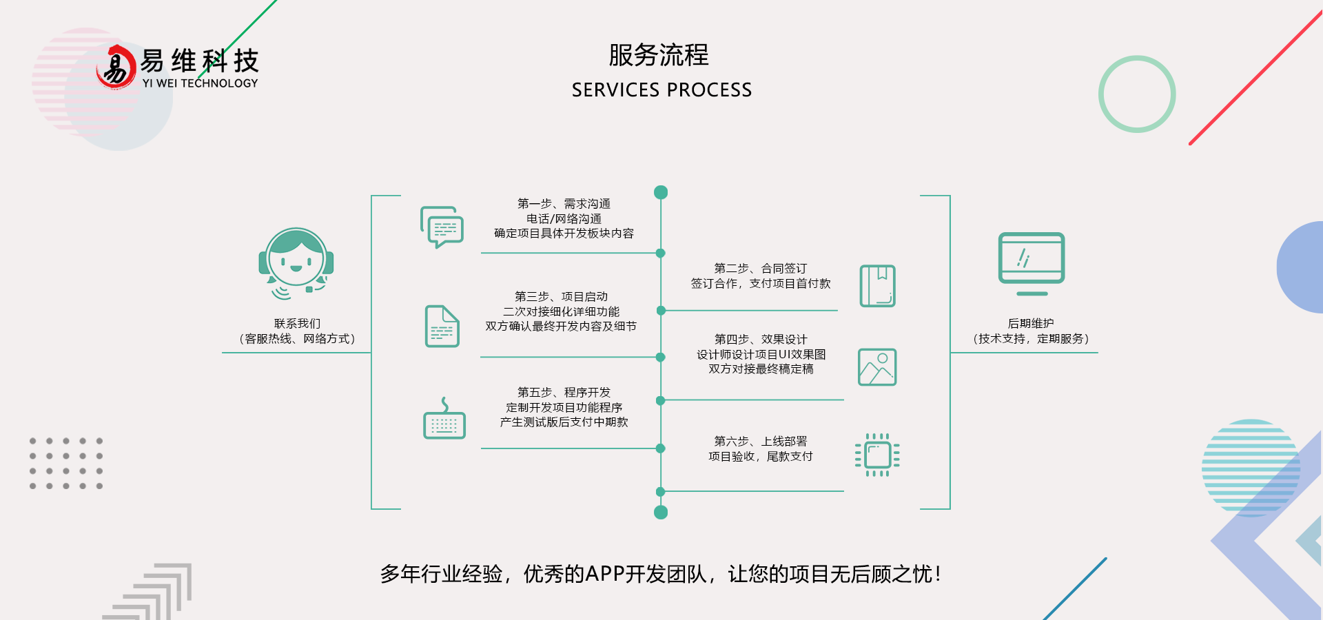 手机 APP 开发的步骤和流程,看完这篇文章你就知道了