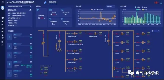 浅谈电厂电能管理及开关状态在线监测系统的开发与系统解决方案