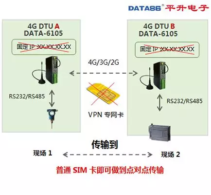DTU 设备、dtu 产品、智能 dtu 七模***通,仅需 438 元