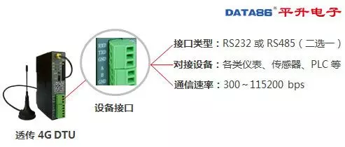 DTU 设备、dtu 产品、智能 dtu 七模***通,仅需 438 元
