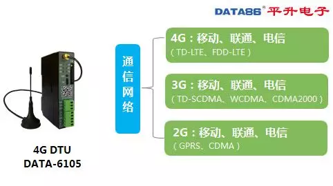 DTU 设备、dtu 产品、智能 dtu 七模***通,仅需 438 元