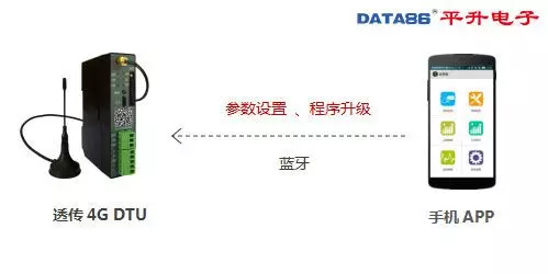 DTU 设备、dtu 产品、智能 dtu 七模***通,仅需 438 元