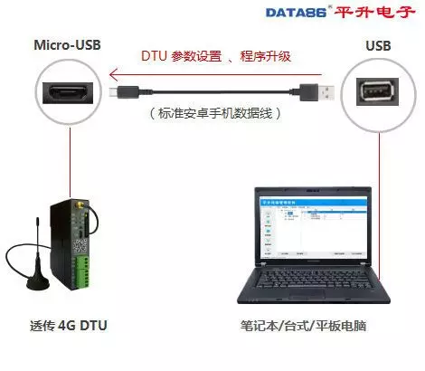 DTU 设备、dtu 产品、智能 dtu 七模***通,仅需 438 元