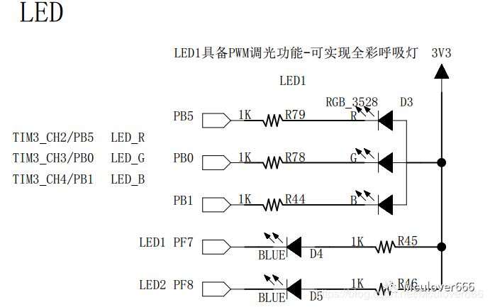 Linux 下开发 stm32 的方法与步骤