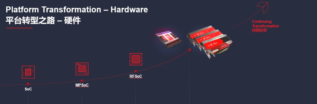 FPGA 老大开源研发 5 年的软件平台,引发行业震动