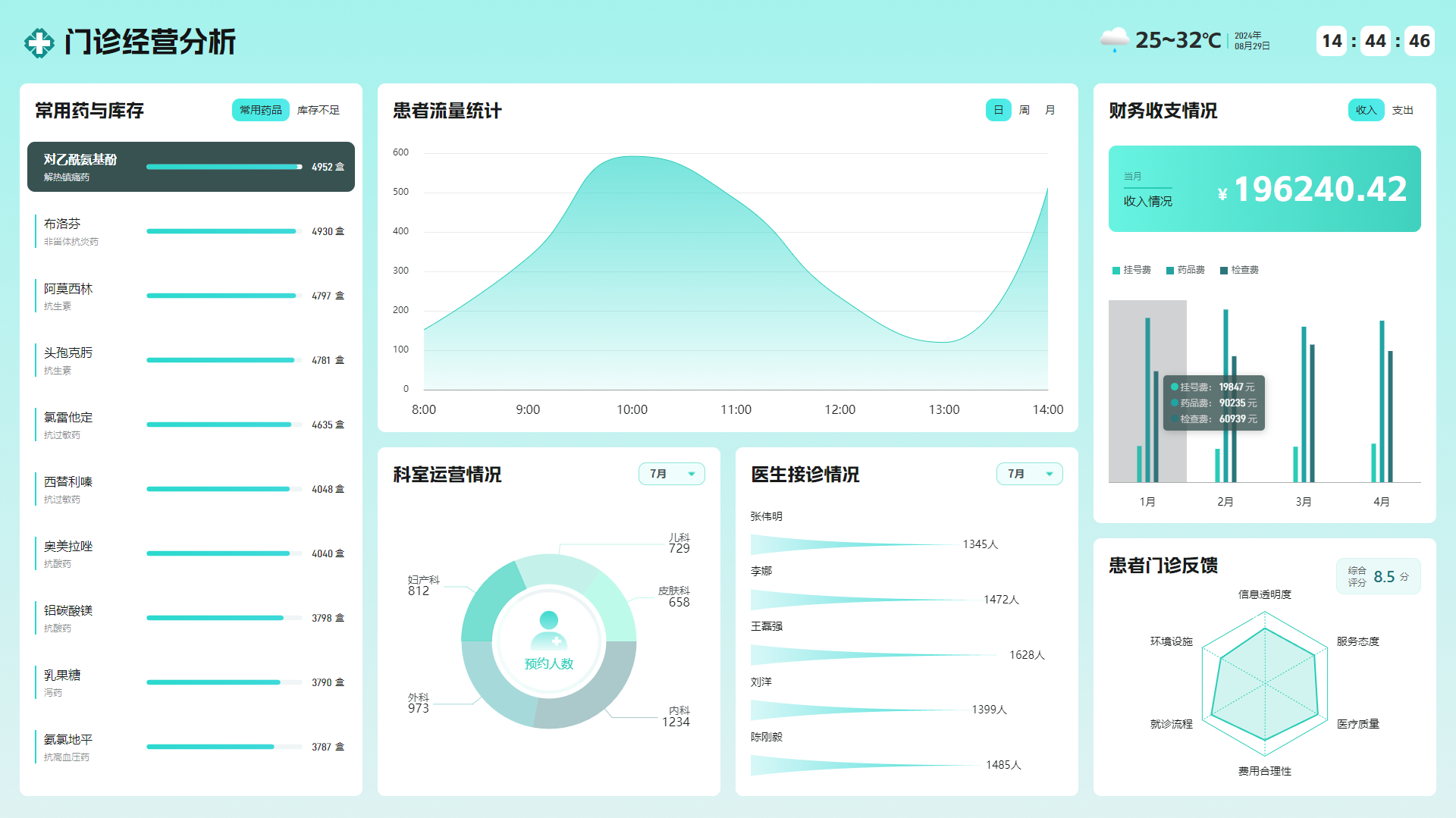 5 款不同类型报表工具罗列,满足用户全部需求,助力数据分析