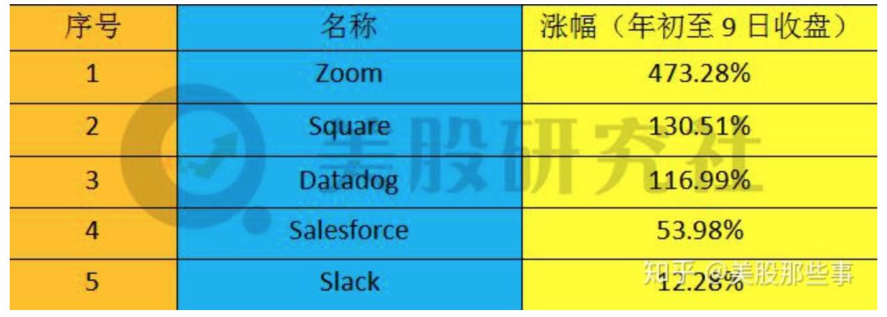 焦点分析:270 亿美元!Salesforce 收购 Slack,协同办公生意何去何从
