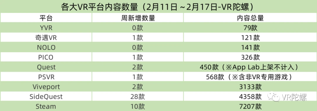 【盘点】2023 年十大 VR 软件开发工具，你了解多少？