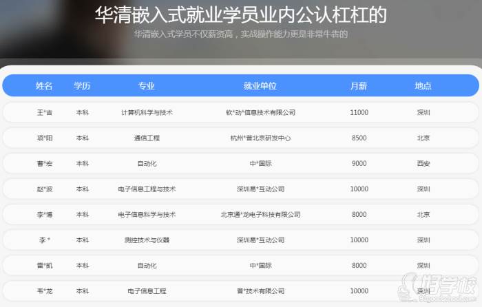 北京嵌入式 Linux&Qt 就业培训班:开启高薪就业之路