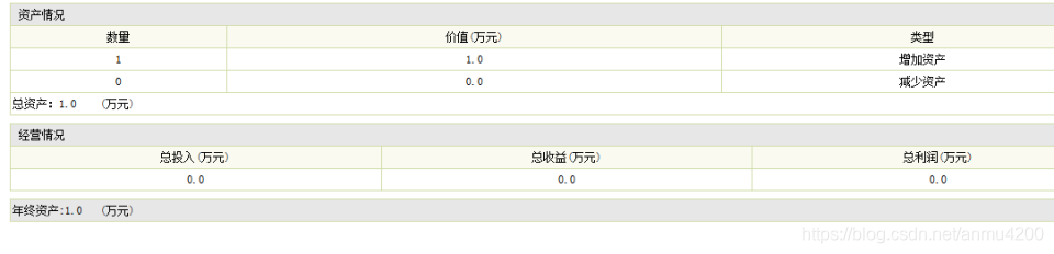 Java Jsp+mysql 助力企业财务管理系统,涵盖员工、资产、经营与费用管理