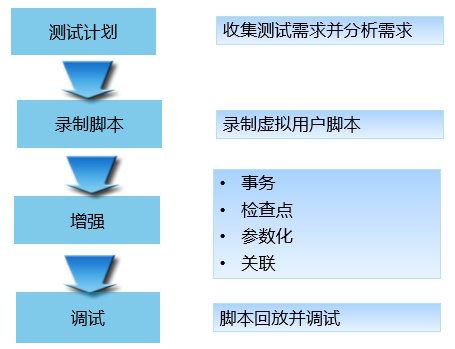 软件性能测试知识汇总:通俗易懂的全面指南