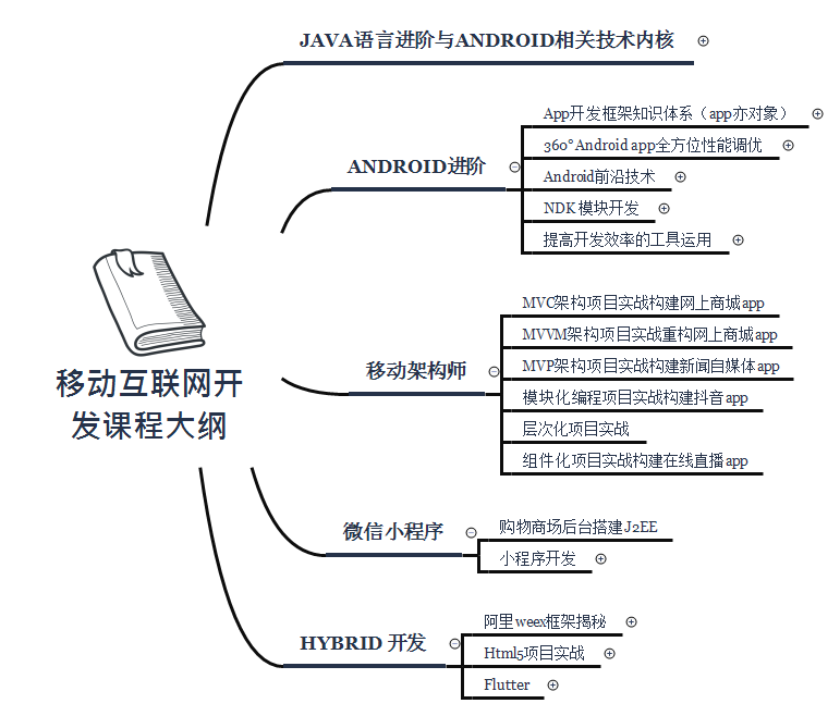 掌握 Android 开发技巧,轻松开发属于你的 App
