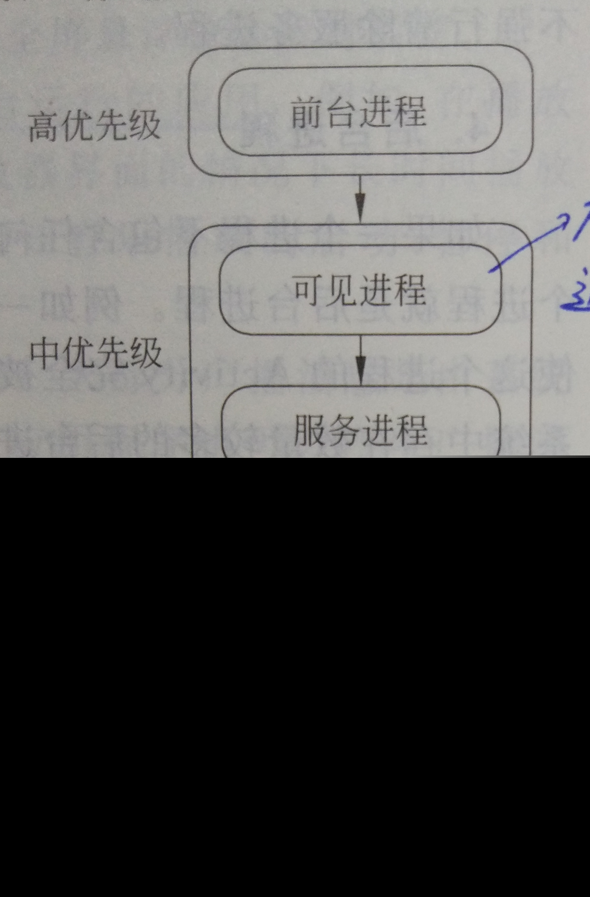 Android 学习期末复习重点整理:知识点汇总与技巧分享
