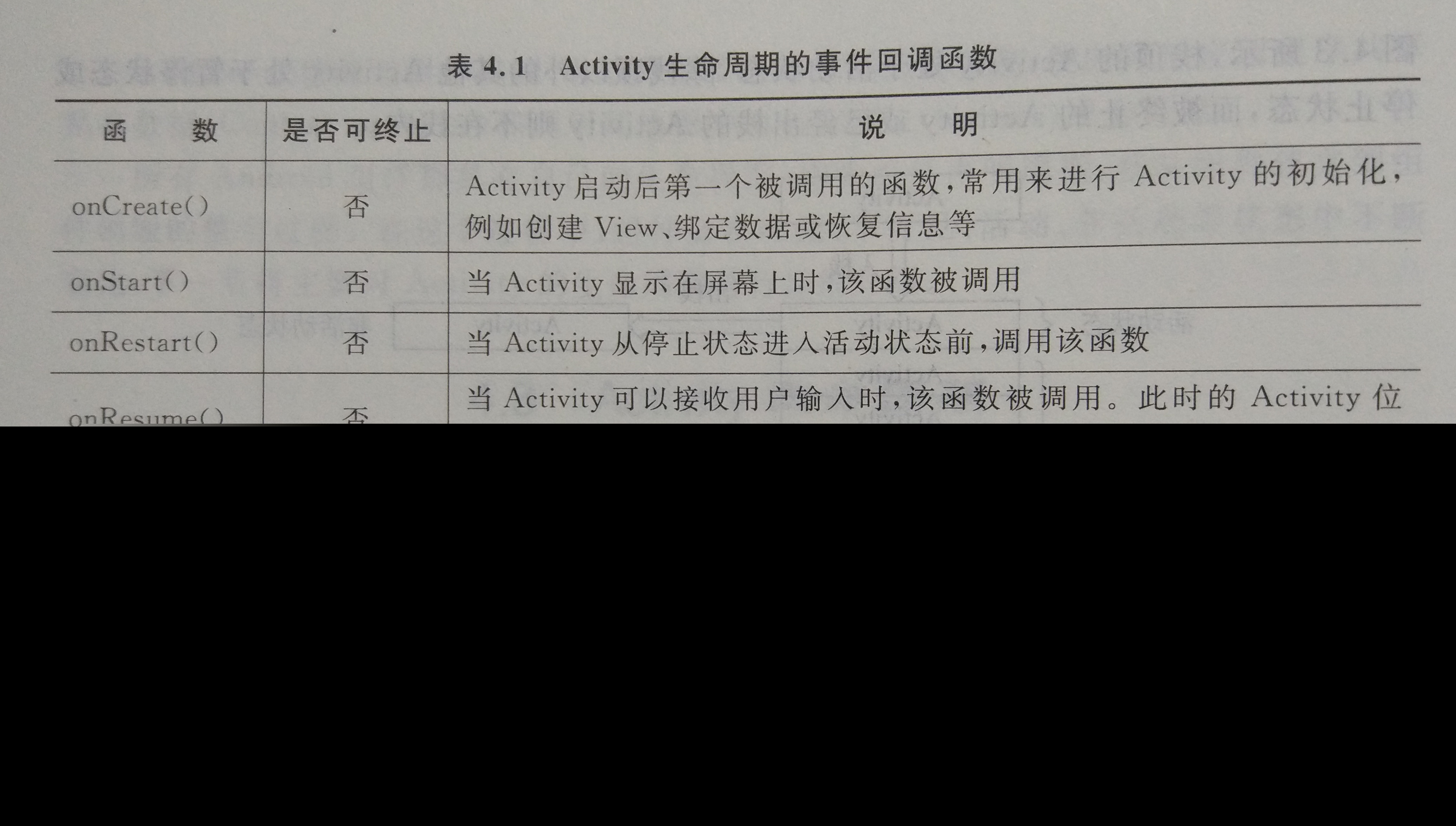 Android 学习期末复习重点整理:知识点汇总与技巧分享