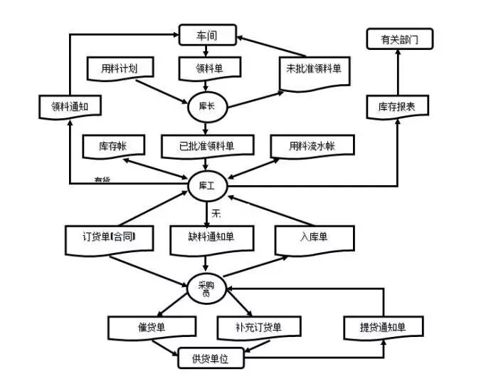 立志从事软件开发?这些图你绝对用得到