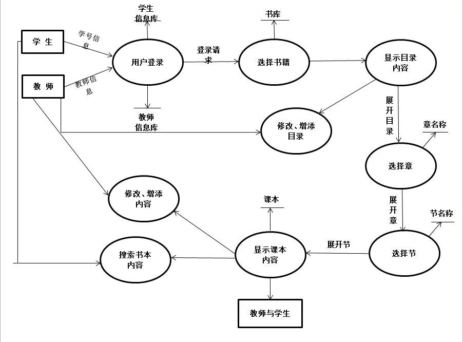 立志从事软件开发?这些图你绝对用得到