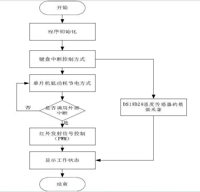 立志从事软件开发?这些图你绝对用得到