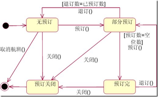 立志从事软件开发?这些图你绝对用得到