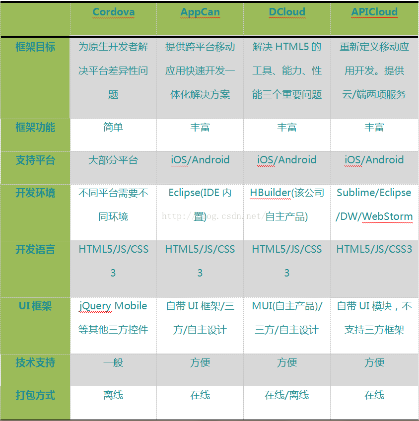 Web App:探索网页开发的无限可能