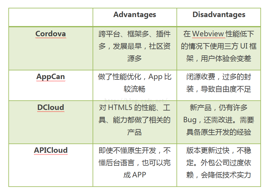 Web App:探索网页开发的无限可能