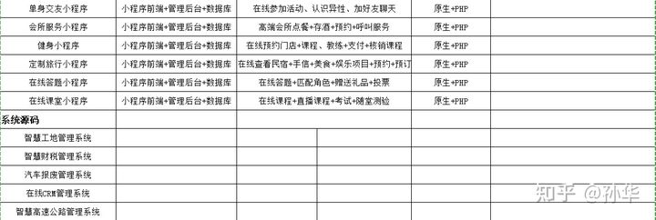 想开发 app、小程序却没有完整源码?这里有你想要的全部