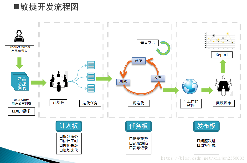 软件开发模式之敏捷开发(scrum):提升效率与质量的利器