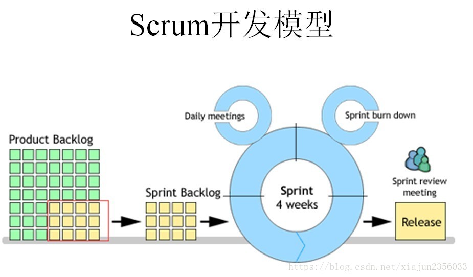 软件开发模式之敏捷开发(scrum):提升效率与质量的利器