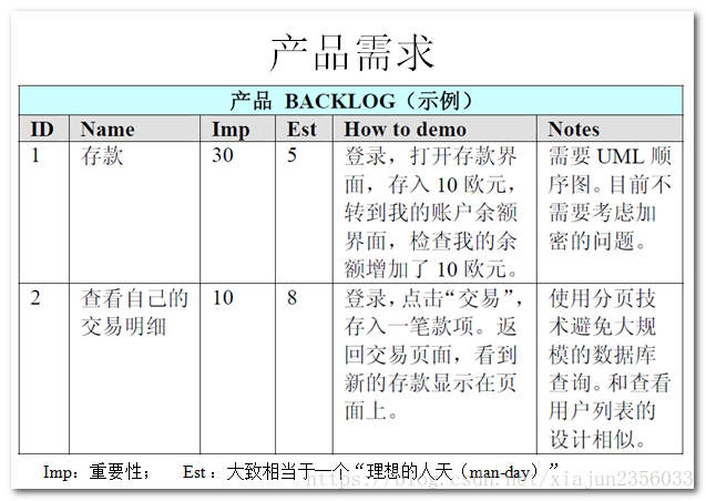 软件开发模式之敏捷开发(scrum):提升效率与质量的利器