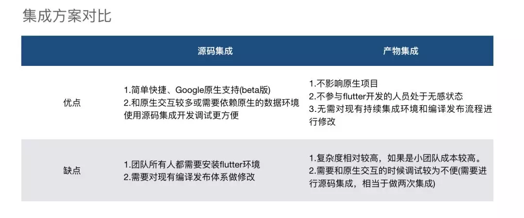 神级大牛亲授:Flutter 与原生 App 混合开发的秘籍