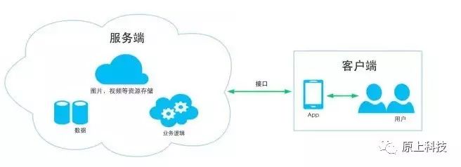 涨姿势:开发一个 App 究竟需要多少钱?