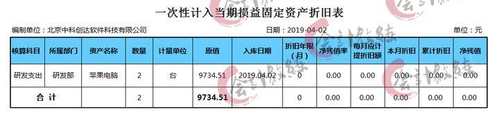 朋友应聘软件开发会计,51 笔真账业务处理,老板直定月薪 8K