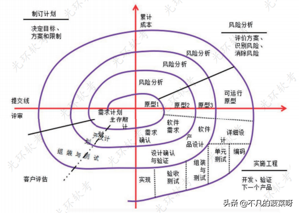 掌握软件专业技术知识(一),开启成功之门