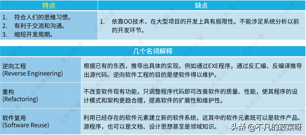 掌握软件专业技术知识(一),开启成功之门