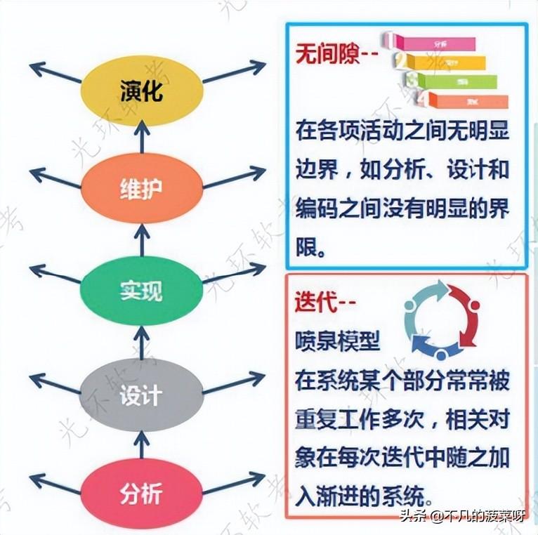 掌握软件专业技术知识(一),开启成功之门