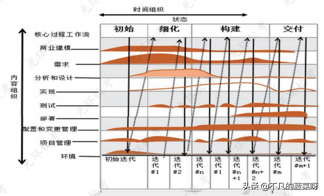 掌握软件专业技术知识(一),开启成功之门